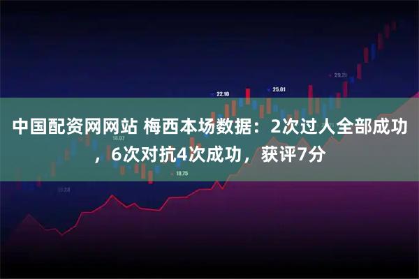 中国配资网网站 梅西本场数据：2次过人全部成功，6次对抗4次成功，获评7分